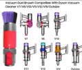 Dyson Scratch-free четка V7/V8/V10/V11/V12/V15